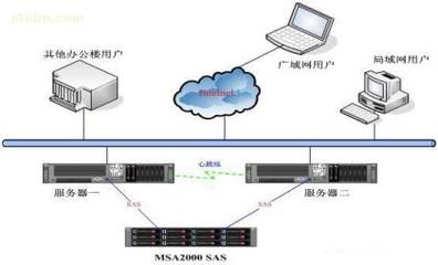 【HP MSA2000 SAS單控】AJ752A,價格,廠家,圖片,供應(yīng)商,服務(wù)器、工作站,中鐵信息計算機工程有限責(zé)任公司深圳分公司 - 產(chǎn)品庫 - 阿土伯交易網(wǎng)