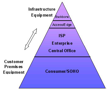 基于ARM雙內(nèi)核的平臺化網(wǎng)絡(luò)產(chǎn)品設(shè)計 - 單片機/處理器 - 電子工程網(wǎng)