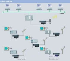 西門子工業自動化產品在唐山熱網項目中的應用
