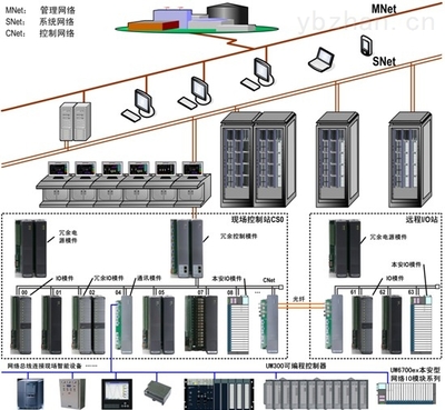 UWinTech Pro控制工程應(yīng)用軟件平臺專業(yè)版
