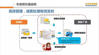 精準(zhǔn)賦能，高效轉(zhuǎn)化——太平洋汽車網(wǎng)車商幫會員產(chǎn)品全解析